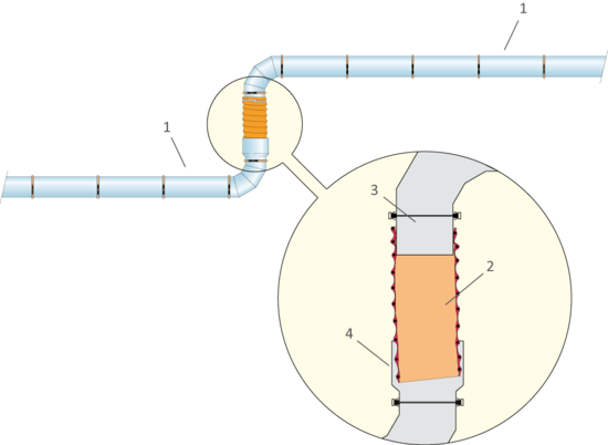 Connexions METU-FORM pour tuyaux souples
