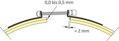 Positionierung der Silikondichtung im SRX-pannringe