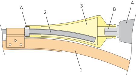 Illustration de l'outil de boulonnage SE de METU
