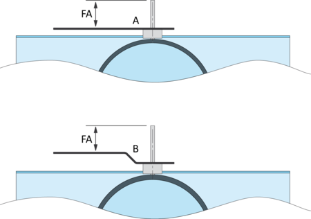 Plaque pour recevoir un servomoteur installé sur un clapet de réglage avec joint