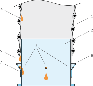 METU-FORM Rücklaufsicherung Abbildung