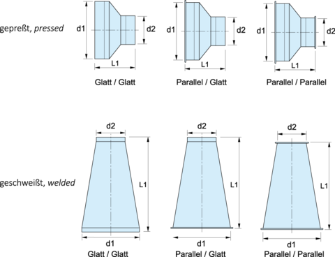 Illustration d'un cône METU-FORM